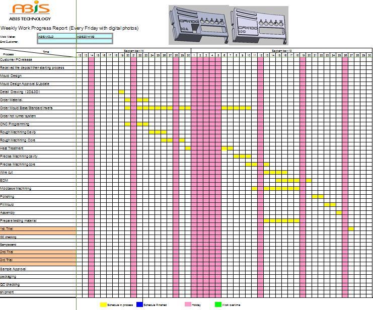 plastic injection mould weekly report.jpg