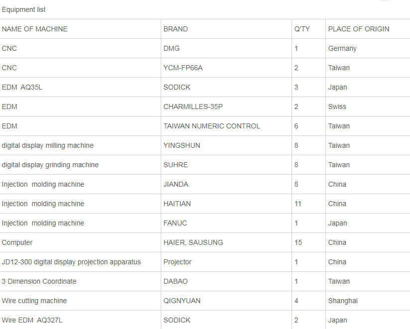Equipment list Equipment list