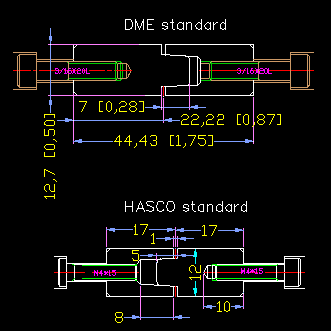 DME and HASCO DME and HASCO