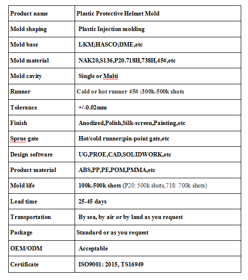 Production Spec. Production Spec.