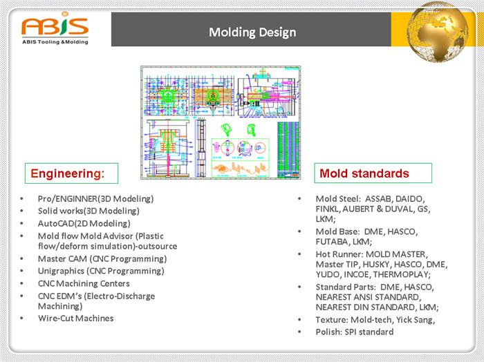 injection molding of plastic injection molding of plastic