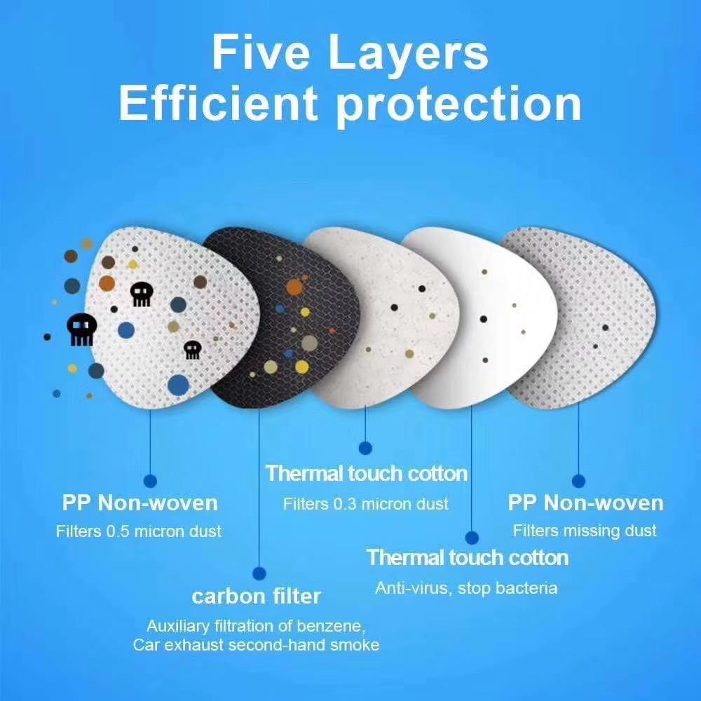 Five Layers Effcient protection