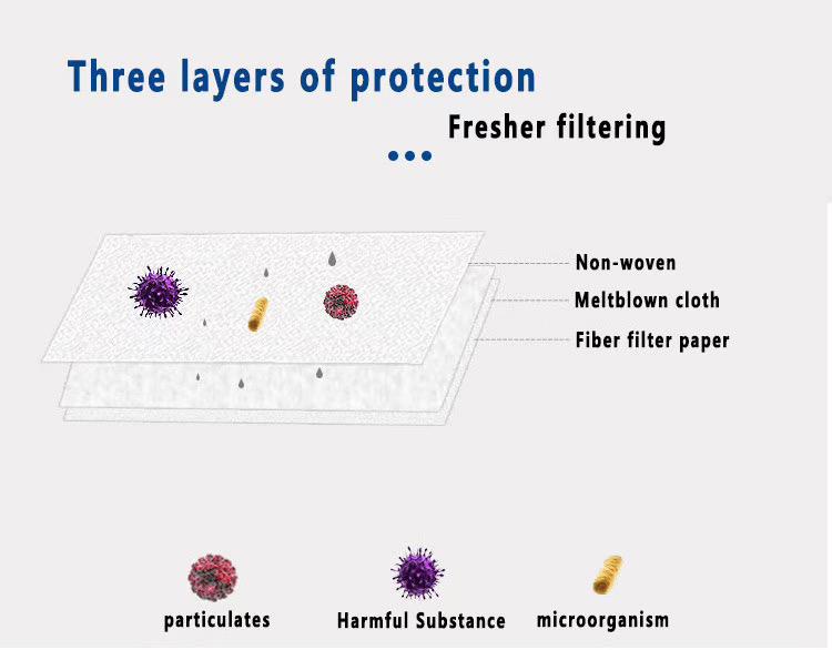 three layers effcient protection