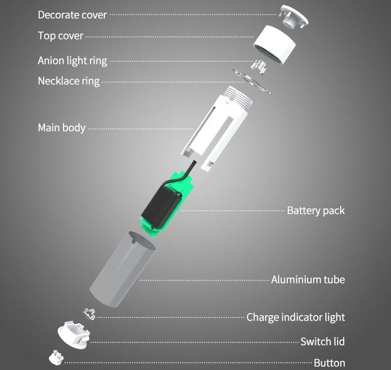 Air purifier Structure