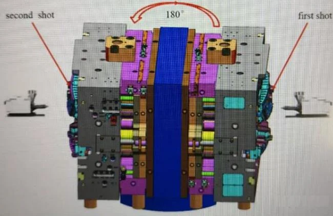 Two-color injection mold design points Two-color injection mold design points