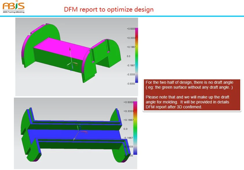 DFM report DFM report