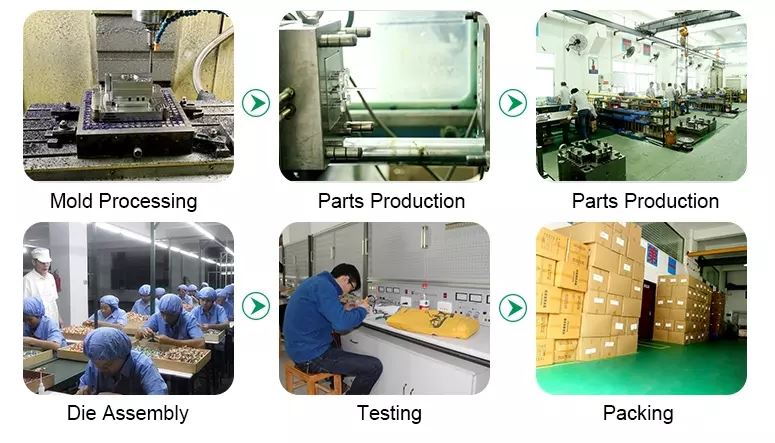 OEM customized process