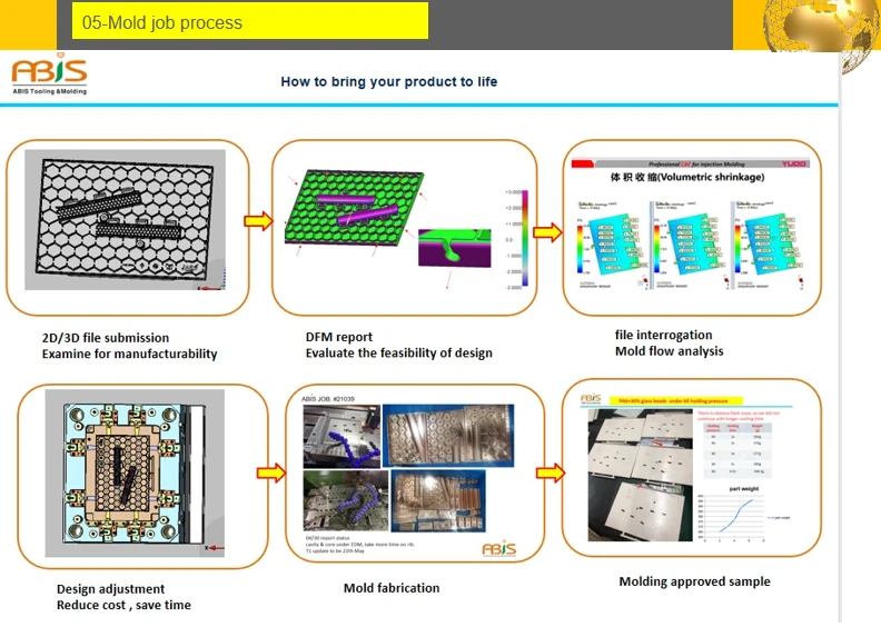 Mold work process Mold work process