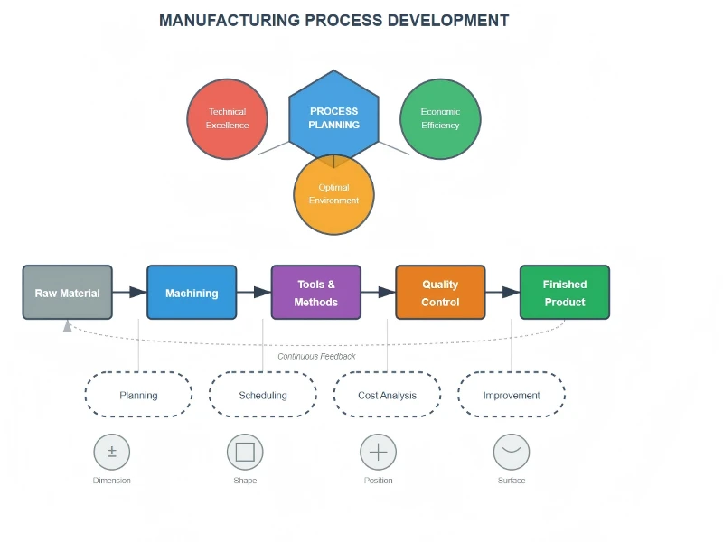 Process Documentation And Planning Implementation Process Documentation And Planning Implementation
