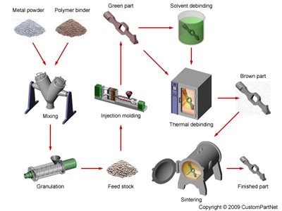 What Is Sintering?