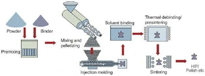 What Is Hardness？