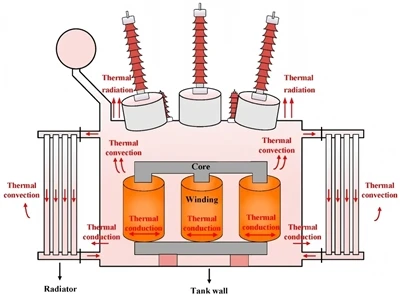 What Is Dielectric Fluid?