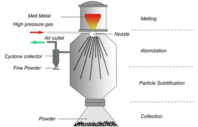 What is powder for metal injection molding?