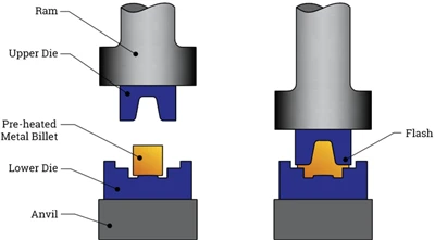 What are the process properties of mold steel?