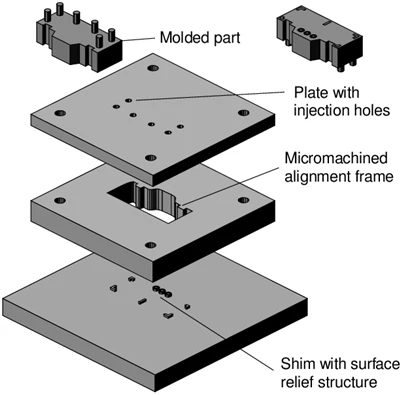 Principles of each unit of metal injection molding die