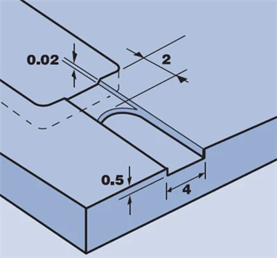What Is Venting System?