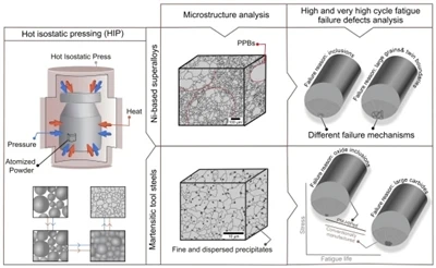 Issues and related information about hot isostatic pressing (HIP) process