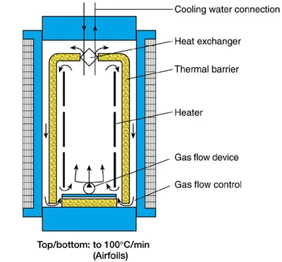 What Is Hot Isostatic Pressing Technology for Metal Injection Molded Parts?