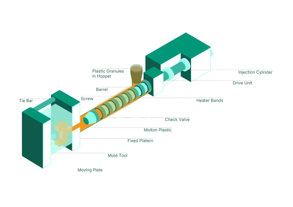 injection molding cost injection molding cost