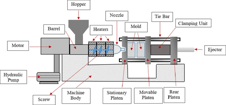 injection molding injection molding