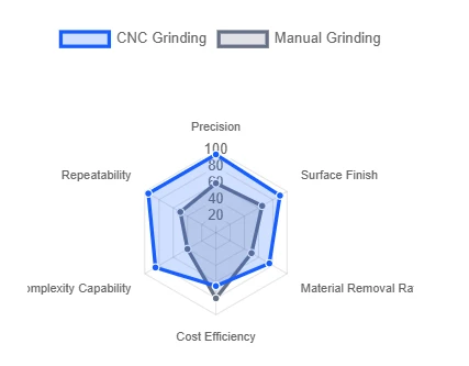 How CNC Grinding Works How CNC Grinding Works