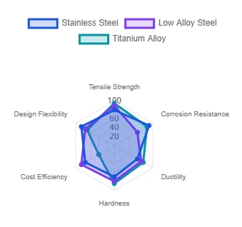 Comparative Material Properties For Automotive MIM Applications Comparative Material Properties For Automotive MIM Applications