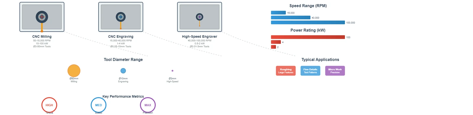 Spindle Specifications And Capabilities Spindle Specifications And Capabilities
