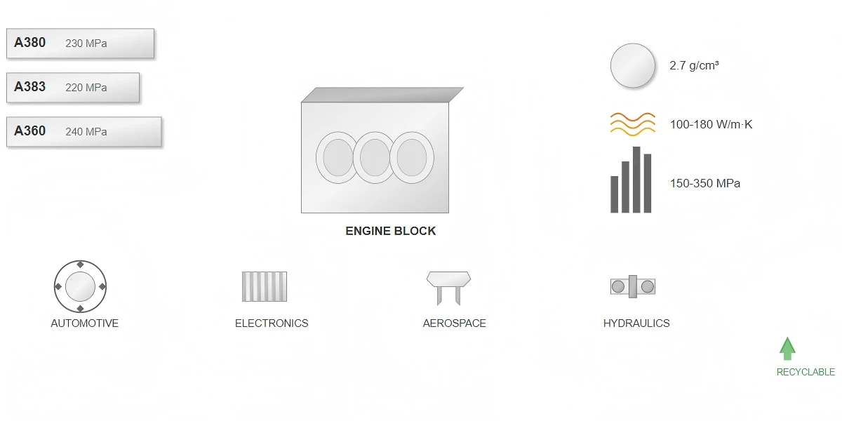 Advantages Of Aluminum As A Die Casting Material Advantages Of Aluminum As A Die Casting Material
