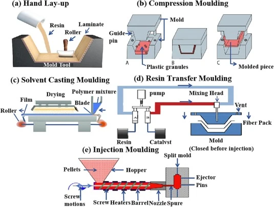 plastic injection molding tolerances plastic injection molding tolerances
