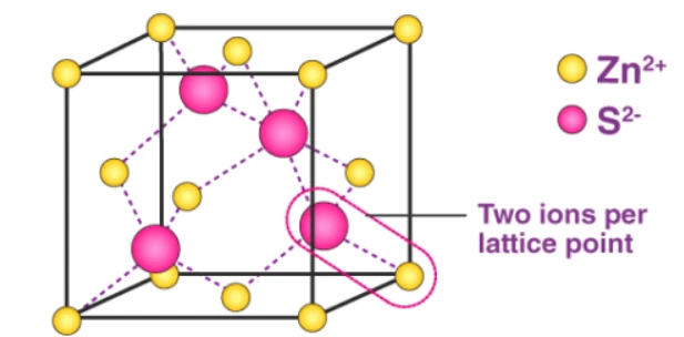 Theoretical Density