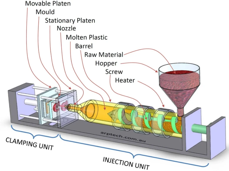 Injection Molded Parts Injection Molded Parts