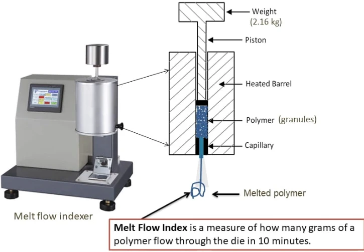 What Is MFR?