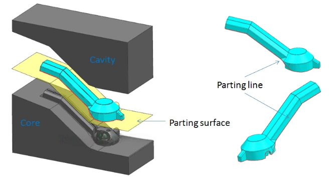 Figure 7-10 Parting Surface Figure 7-10 Parting Surface