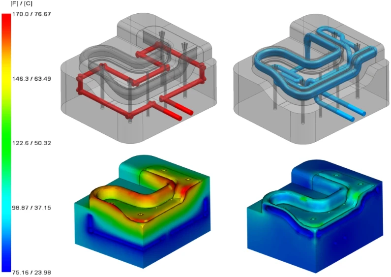 Conformal Cooling-When It Makes Sense Conformal Cooling-When It Makes Sense