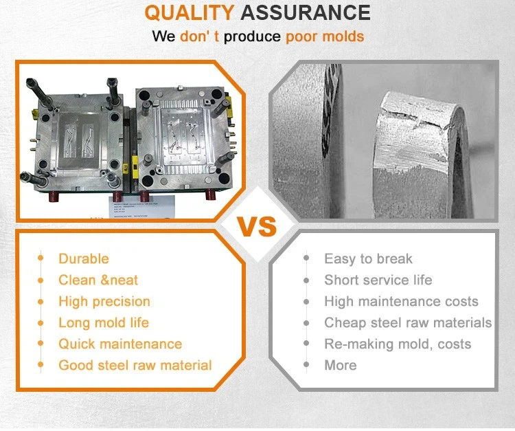 QUALITY ASSURANCE QUALITY ASSURANCE